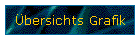 bersichts Grafik